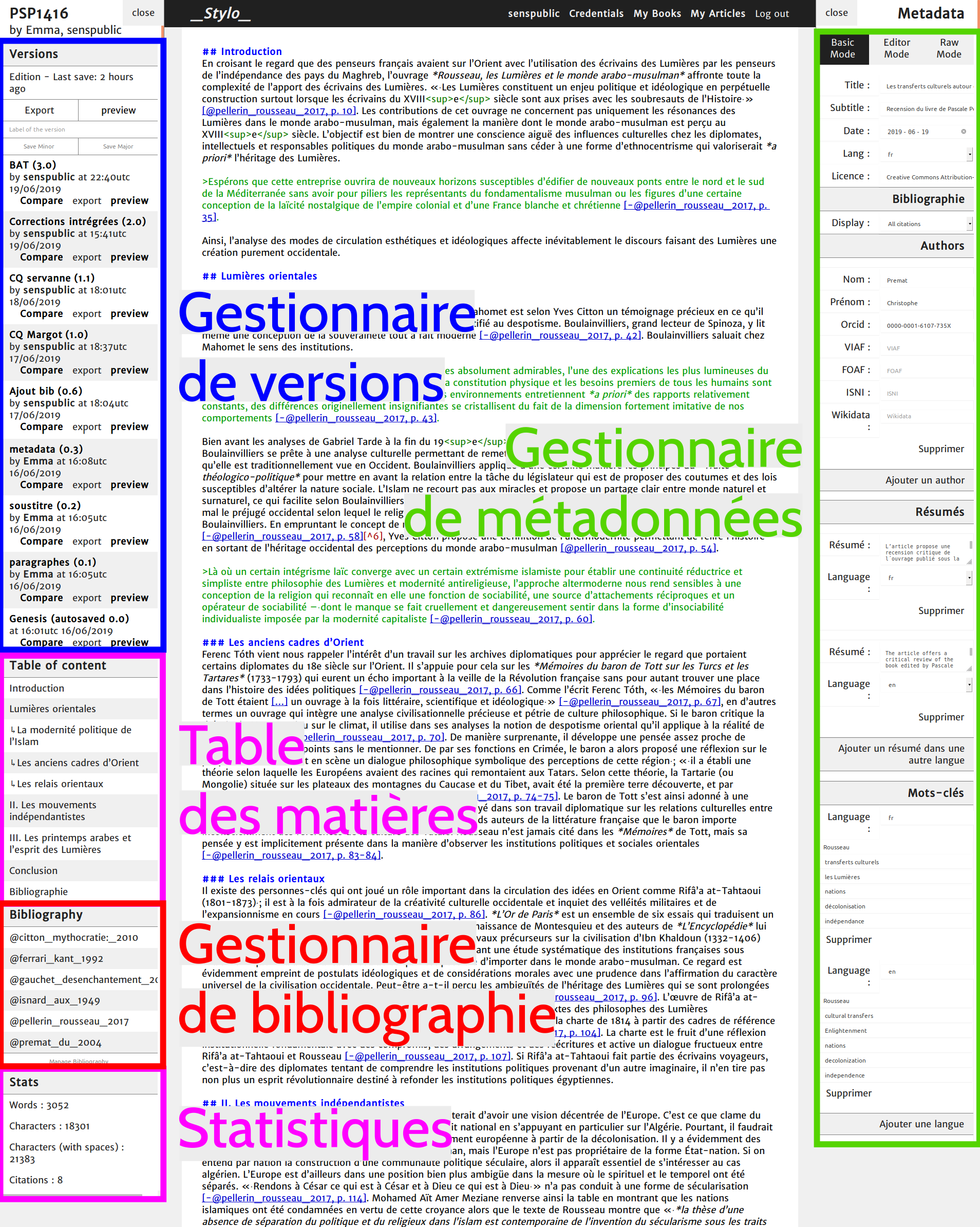 Schéma de l'interface d'édition de Stylo